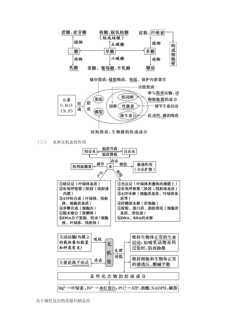 2019-2020年高三生物二轮复习专题1细胞的分子组成和结构学案.doc_第2页