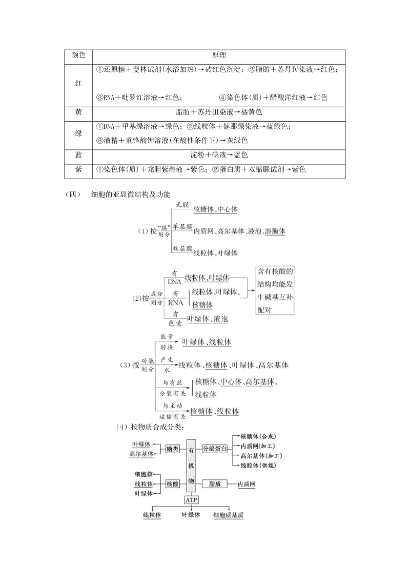 2019-2020年高三生物二轮复习专题1细胞的分子组成和结构学案.doc_第3页