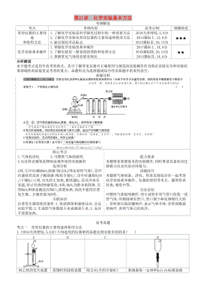 2019高考化學(xué)一輪復(fù)習(xí) 第21講 化學(xué)實(shí)驗(yàn)基本方法講練結(jié)合學(xué)案.doc