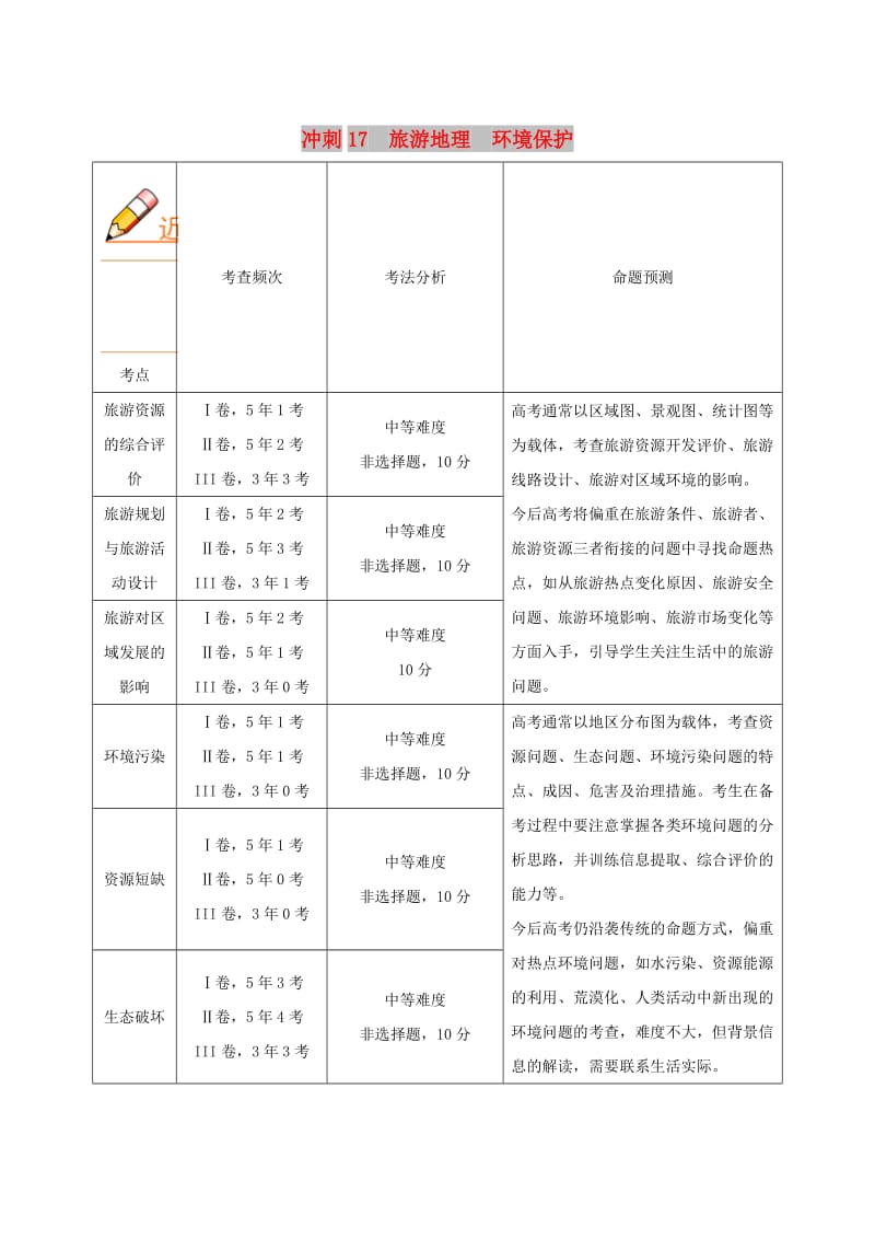 2019高考地理（艺考生文化课）高分冲刺 专题17 旅游地理 环境保护.doc_第1页