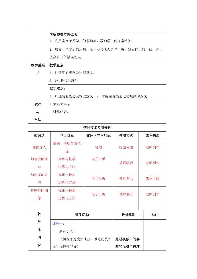 陕西省石泉县高中物理 第1章 怎样描述物体的运动 1.4 怎样描述速度变化的快慢教案 沪科版必修1.doc_第2页