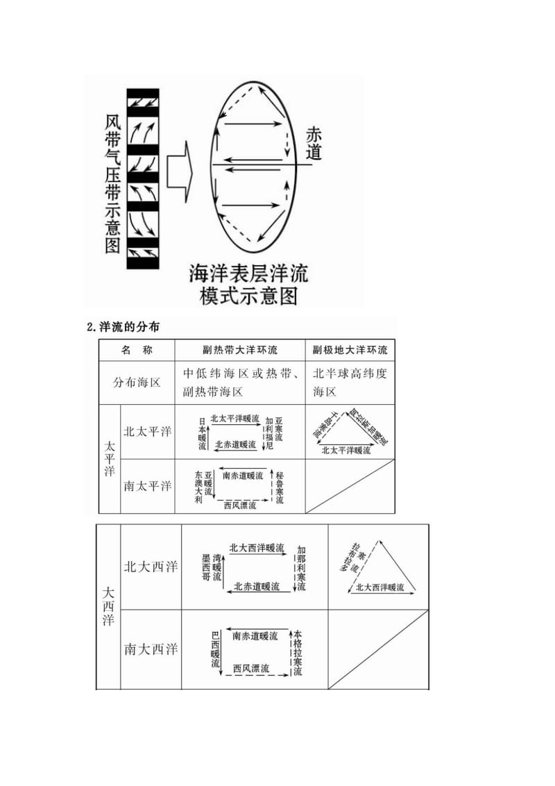 2019-2020年高考地理复习学案 1-3.2《大规模的海水运动》 新人教版必修2.doc_第3页