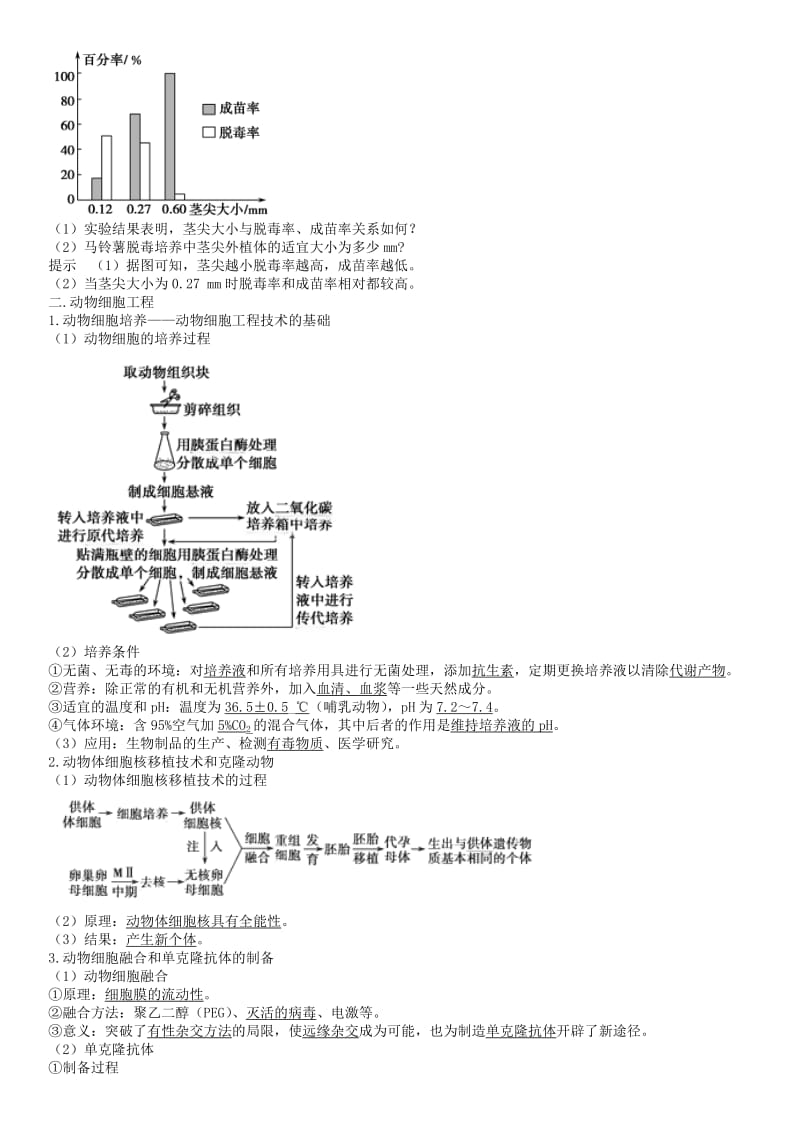 2019-2020年高三生物一轮复习 第四十二讲 细胞工程学案.doc_第2页