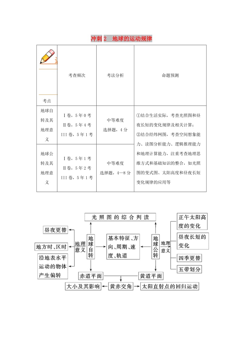 2019高考地理（藝考生文化課）高分沖刺 專題02 地球的運(yùn)動規(guī)律.doc