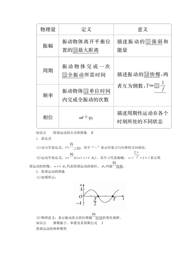 2020高考物理一轮复习 第十四章 第1讲 机械振动学案（含解析）.doc_第2页