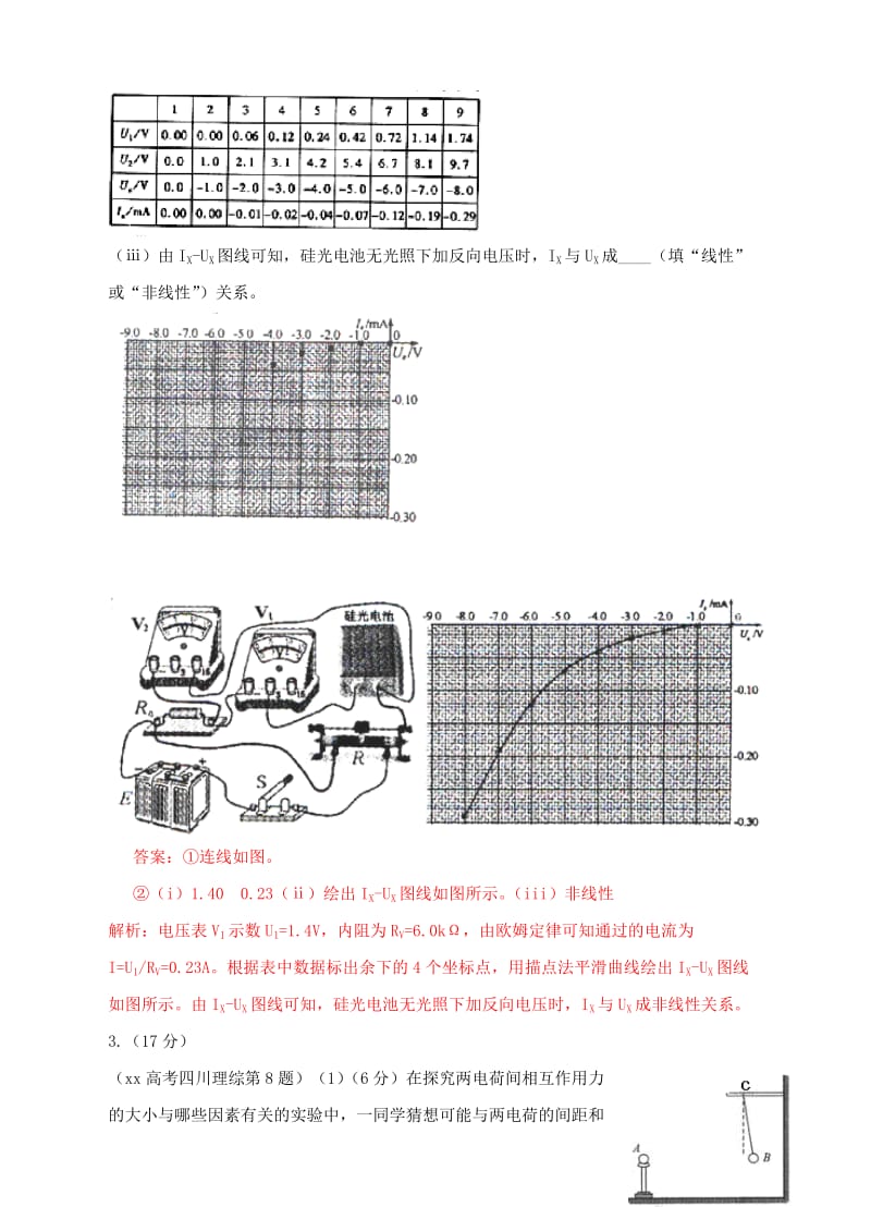 2019-2020年高考物理 真题分类解析 专题17 电学创新实验.doc_第3页