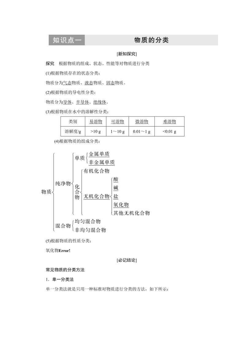 2019-2020年高一化学苏教版必修1教学案：专题1 第一单元 第一课时 物质的分类与转化 Word版含解析.doc_第2页