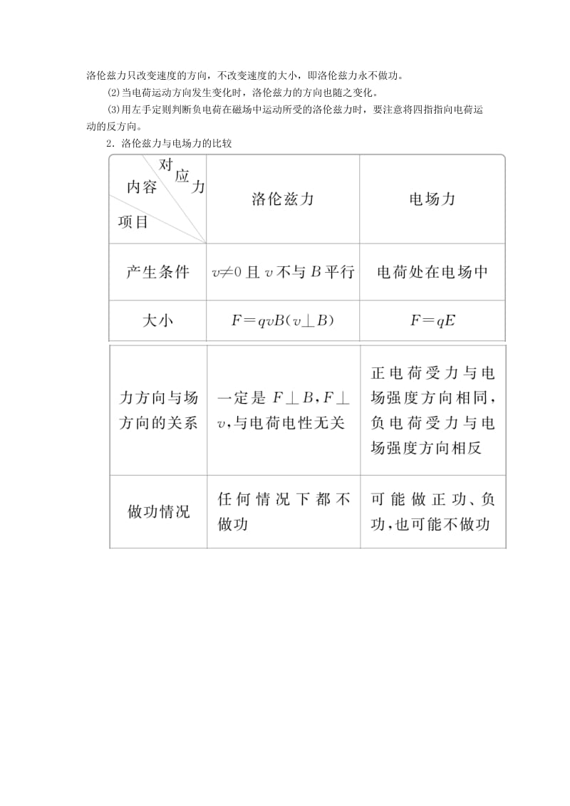 2020高考物理一轮复习 第九章 第2讲 磁场对运动电荷的作用学案（含解析）.doc_第3页