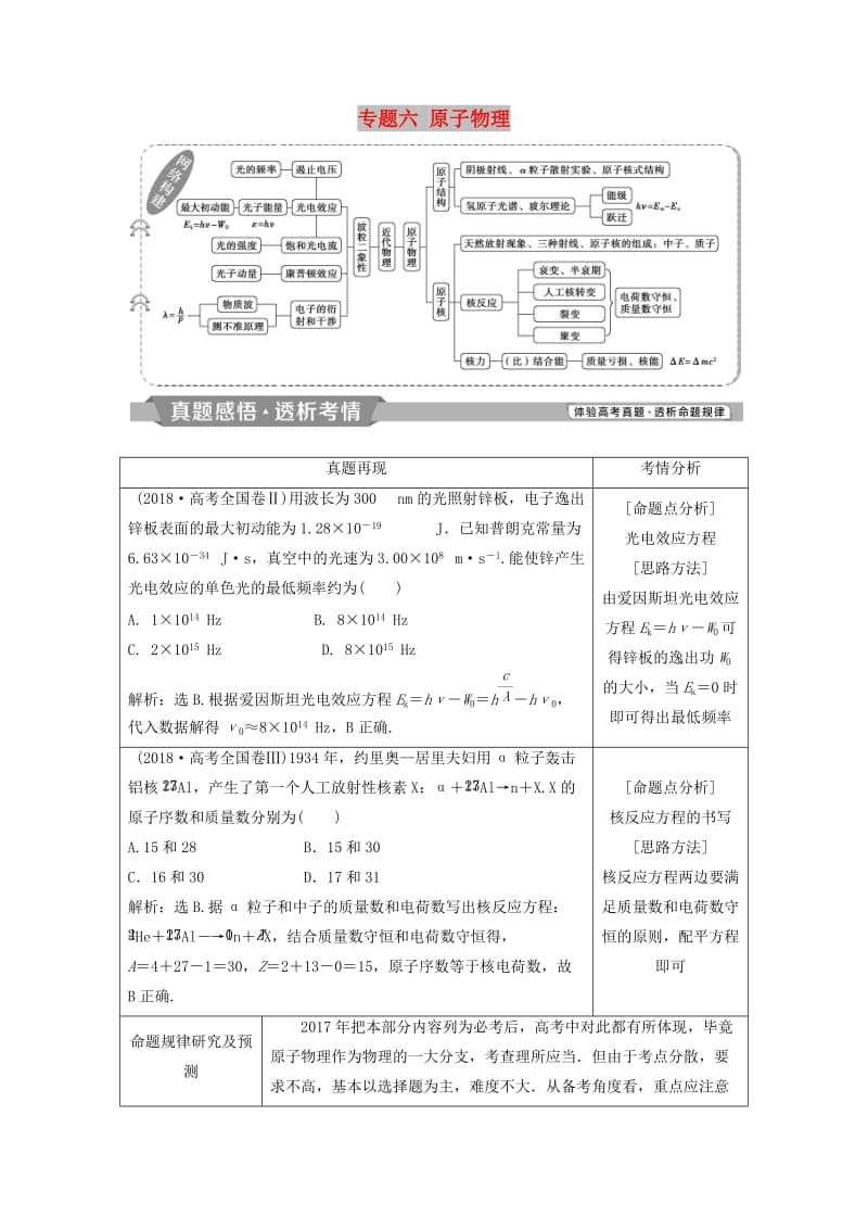 2019届高考物理二轮复习 专题六 原子物理学案.doc_第1页