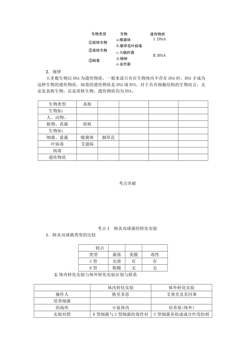 （江苏专用）2019年高考生物一轮总复习 第6单元 遗传的分子基础 第1讲 人类对遗传物质的探索过程学案.doc_第3页