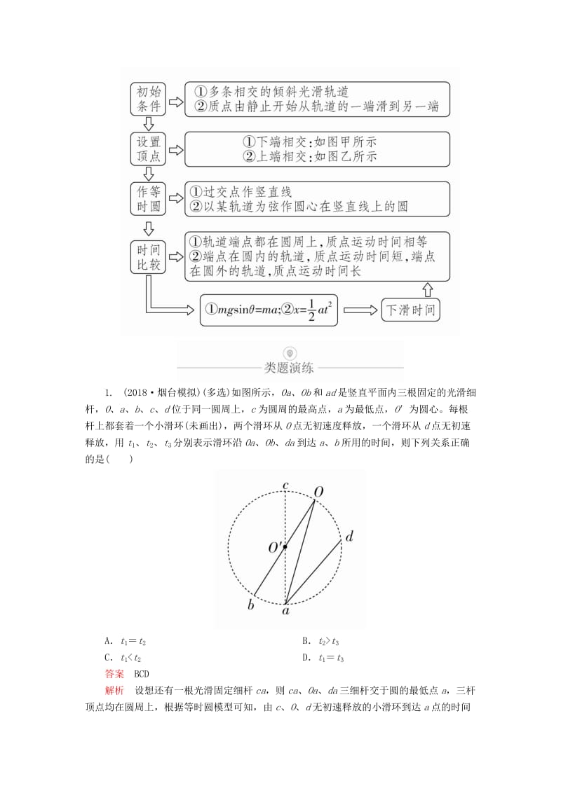 2020年高考物理一轮复习 第3章 牛顿运动定律 热点专题（二）第15讲 动力学中的三种典型物理模型学案（含解析）.doc_第3页