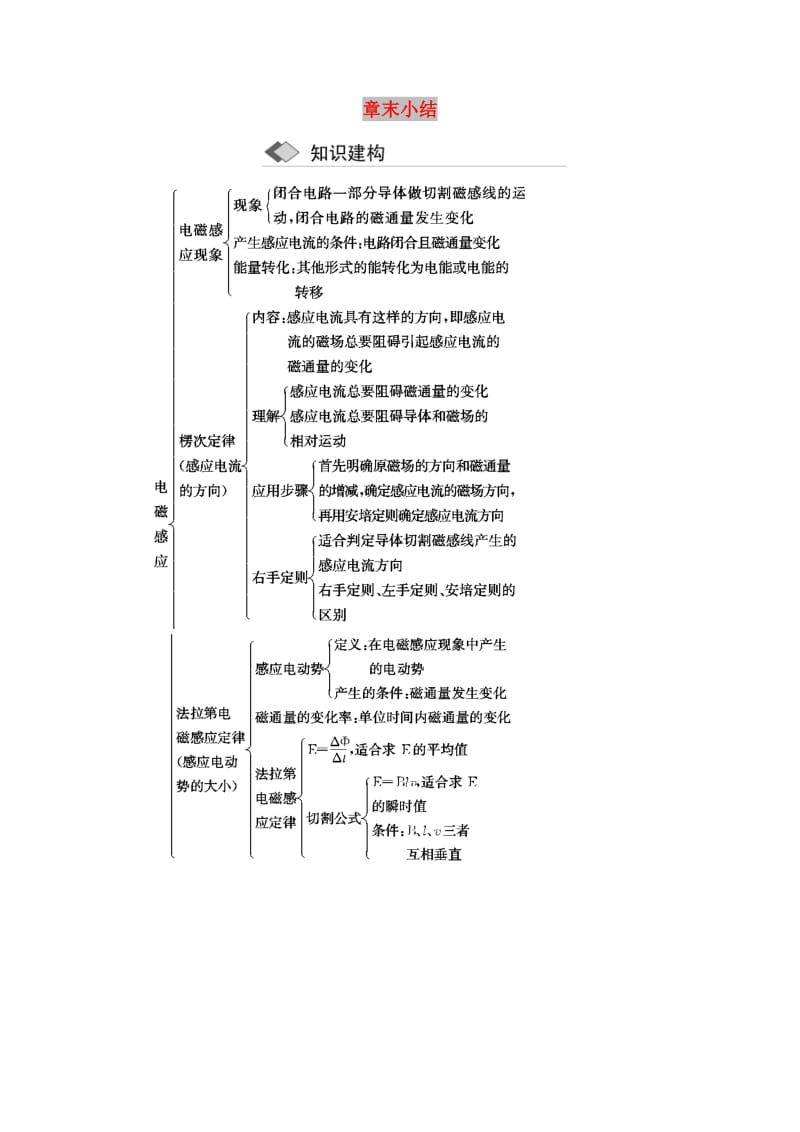 （浙江专版）2018-2019学年高中物理 第四章 章末小结与测评讲义（含解析）新人教版选修3-2.doc_第1页