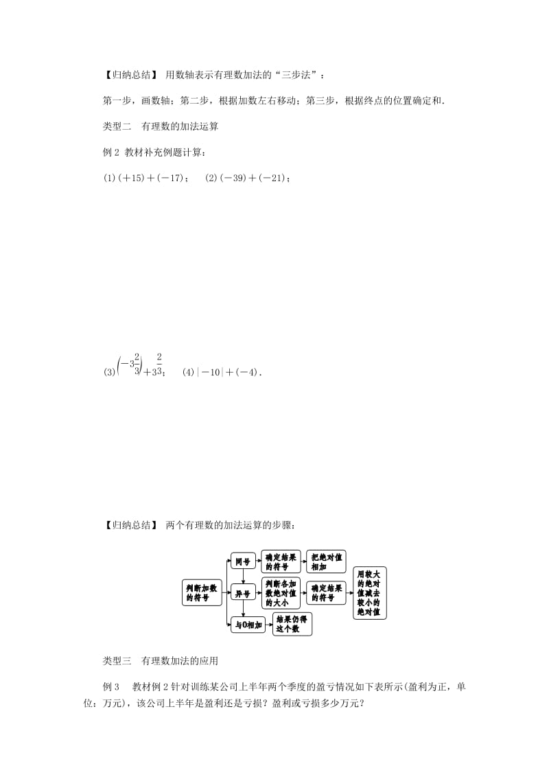 七年级数学上册 第二章 有理数的运算 2.1 有理数的加法 2.1.1 有理数的加法同步练习 浙教版.doc_第2页