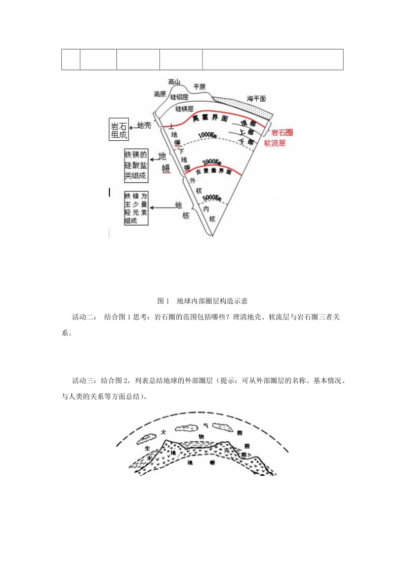 2019-2020年高中地理 第一章 宇宙中的地球 1.4 地球的结构导学案湘教版必修1.doc_第3页