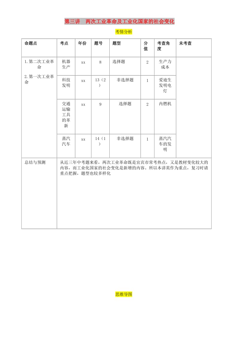 中考历史总复习 第一编 教材考点速查 第四部分 世界近代史 第三讲 两次工业革命及工业化国家的社会变化试题.doc_第1页