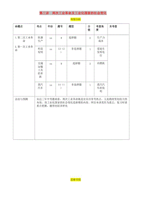 中考?xì)v史總復(fù)習(xí) 第一編 教材考點(diǎn)速查 第四部分 世界近代史 第三講 兩次工業(yè)革命及工業(yè)化國(guó)家的社會(huì)變化試題.doc
