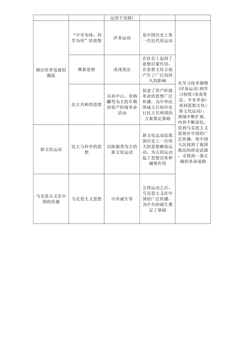 （宜宾专版）2019届中考历史总复习 第二编 热点专题速查 专题四 思想及科技的力量试题.doc_第2页