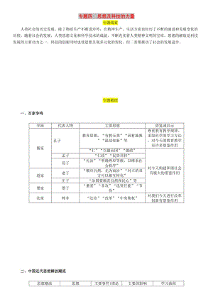 （宜賓專版）2019屆中考?xì)v史總復(fù)習(xí) 第二編 熱點專題速查 專題四 思想及科技的力量試題.doc