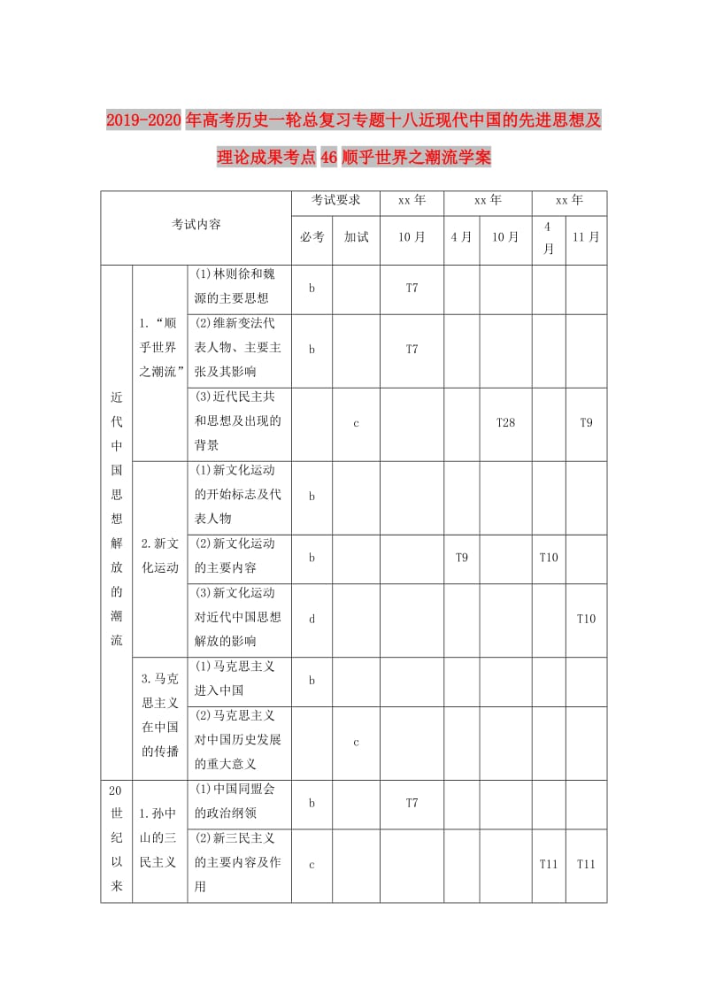 2019-2020年高考历史一轮总复习专题十八近现代中国的先进思想及理论成果考点46顺乎世界之潮流学案.doc_第1页