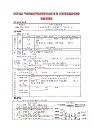 2019-2020年高考地理一輪全程復(fù)習(xí)方案 第45講 區(qū)域農(nóng)業(yè)的可持續(xù)發(fā)展 湘教版.doc