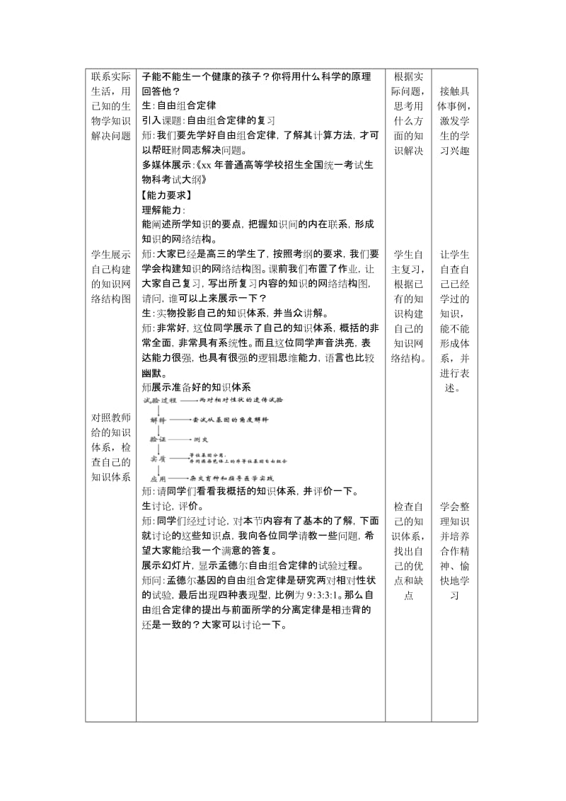 2019-2020年《基因的自由组合定律》WORD教案.doc_第3页