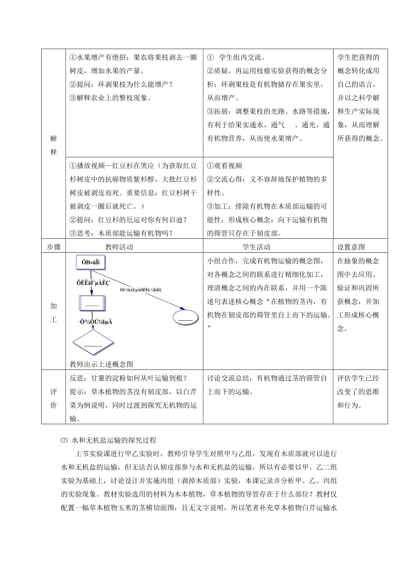 七年级生物上册 第3单元 第5章 第5节 运输作用教案 （新版）北师大版.doc_第2页