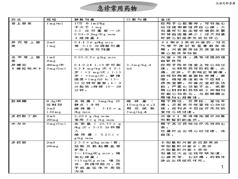 小儿急救程序ppt课件_第1页