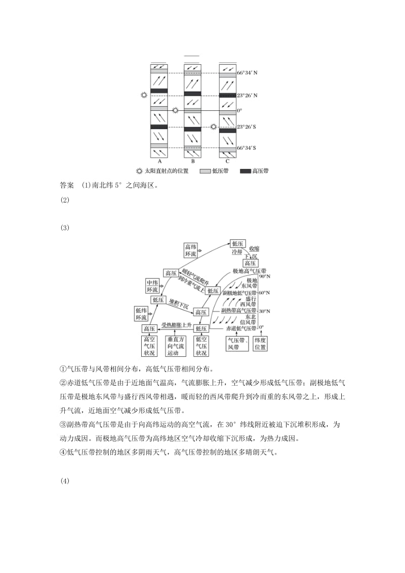 2018-2019版高中地理 第二章 自然地理环境中的物质运动和能量交换 第一节 大气的热状况与大气运动 第3课时学案 中图版必修1.doc_第3页