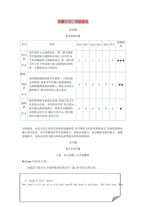 江蘇省2020年高考英語總復(fù)習(xí) 專題十六 書面表達學(xué)案（含解析）.docx