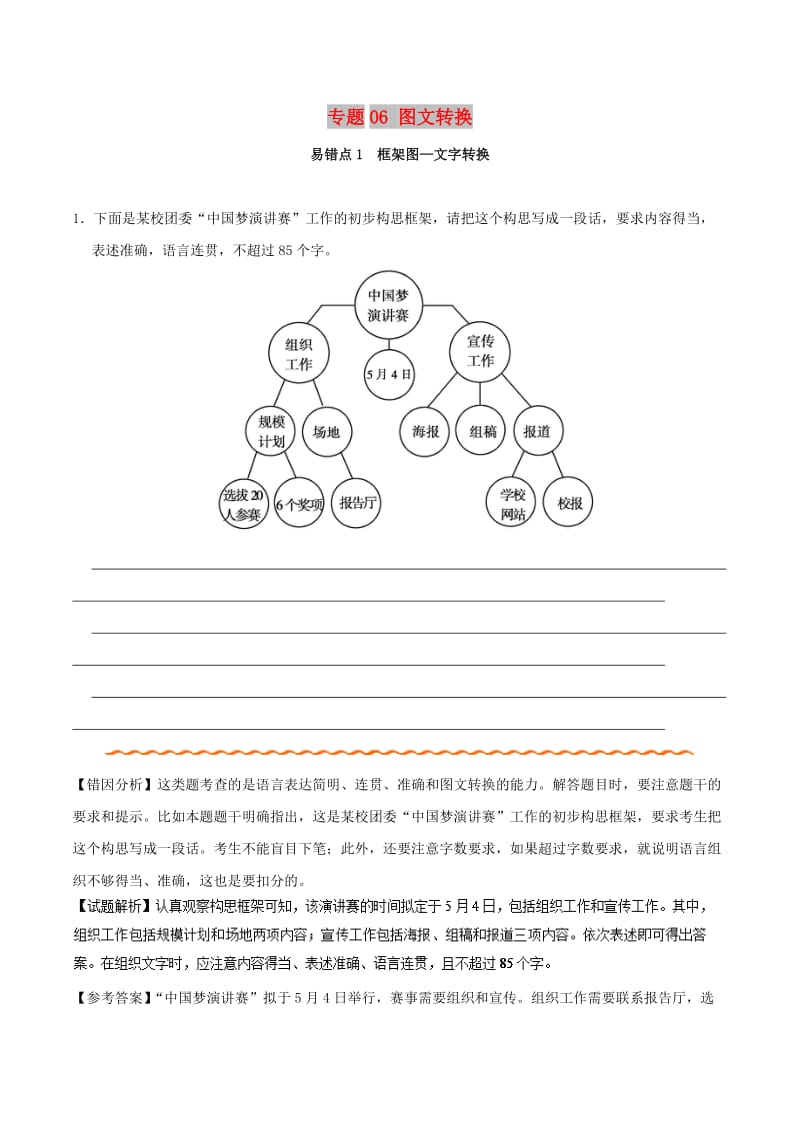 2019年高考语文 纠错笔记系列 专题06 图文转换（含解析）.doc_第1页