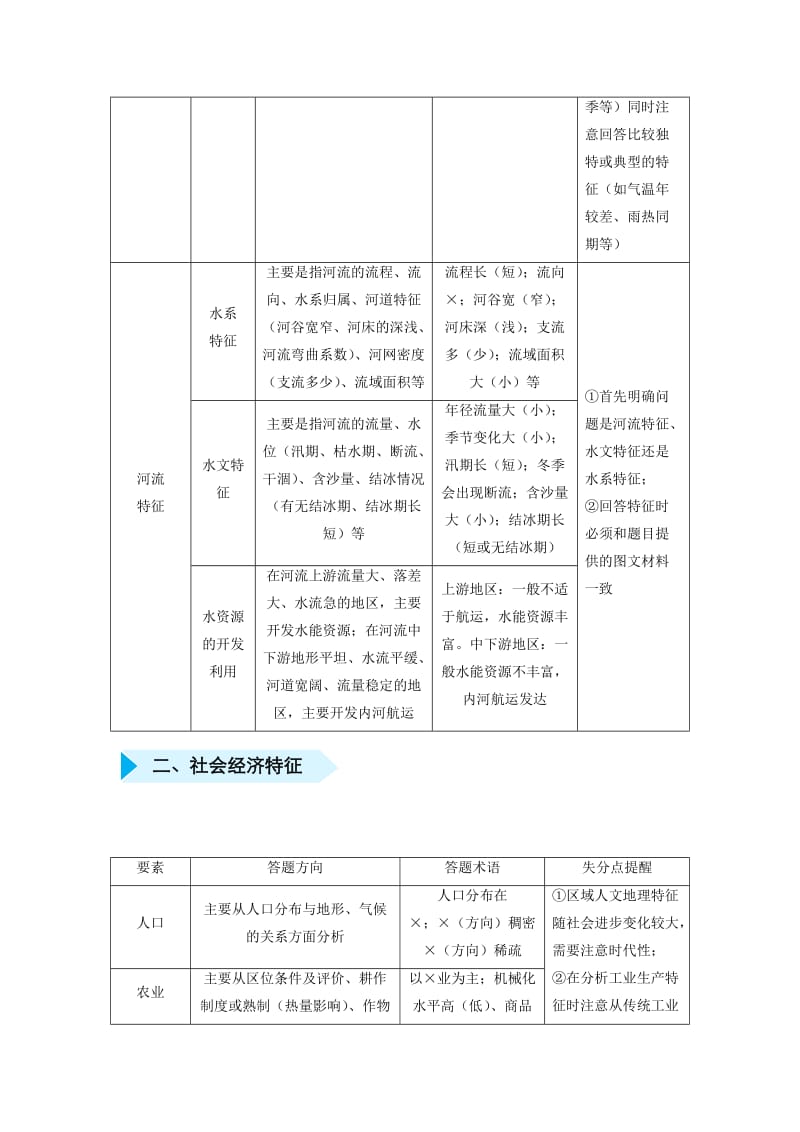 2019届高考地理 专题十五 区域特征分析精准培优专练.doc_第2页