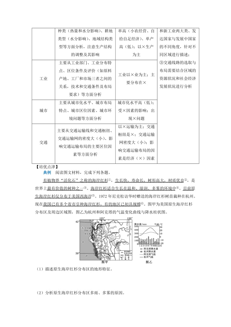 2019届高考地理 专题十五 区域特征分析精准培优专练.doc_第3页