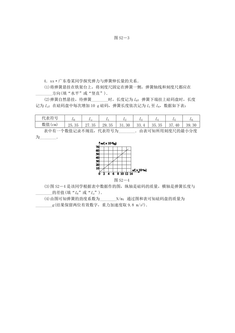 2019-2020年高考物理一轮复习方案 实验2 探究弹力和弹簧伸长的关系（含解析）.doc_第2页