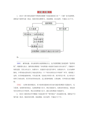 （課標(biāo)版）2020屆高考語文一輪總復(fù)習(xí) 專題四 圖文 表文 轉(zhuǎn)換 專題跟蹤訓(xùn)練12.doc