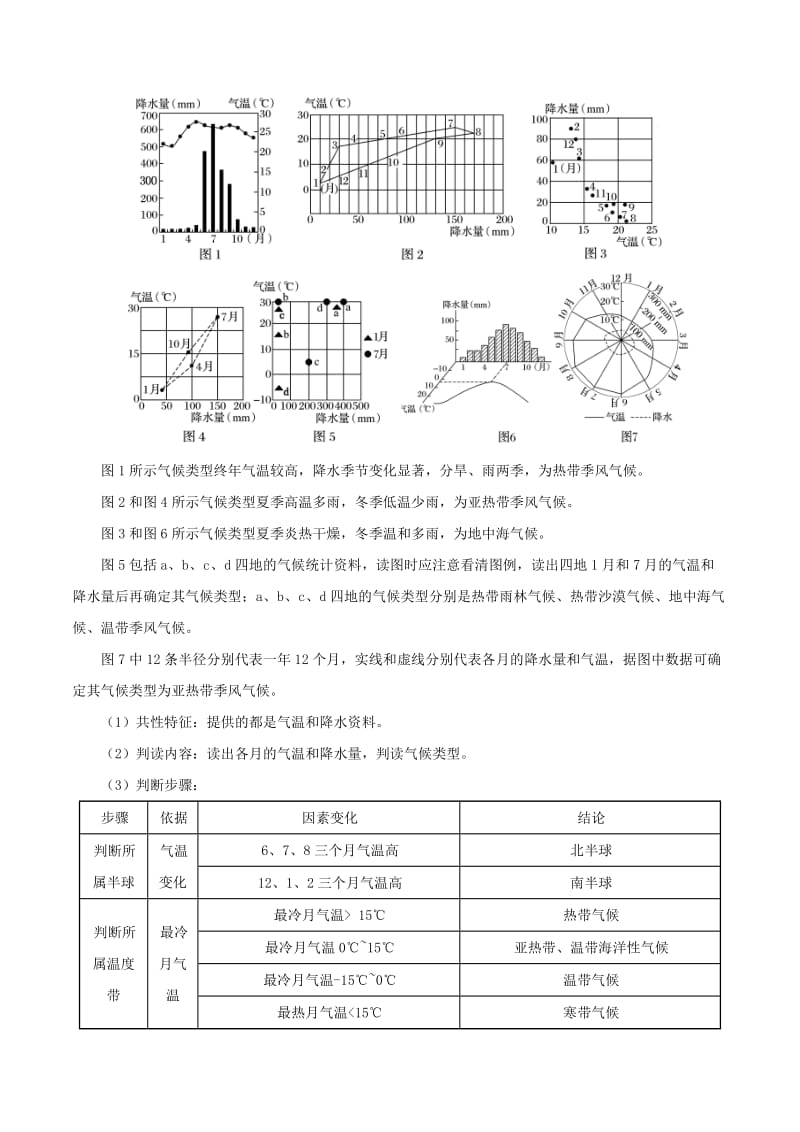 2019年高考地理《自然地理十大基础图击破》专题03 气候资料图练习.doc_第2页