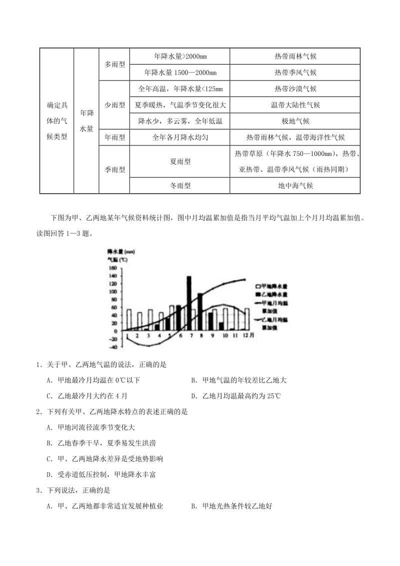 2019年高考地理《自然地理十大基础图击破》专题03 气候资料图练习.doc_第3页