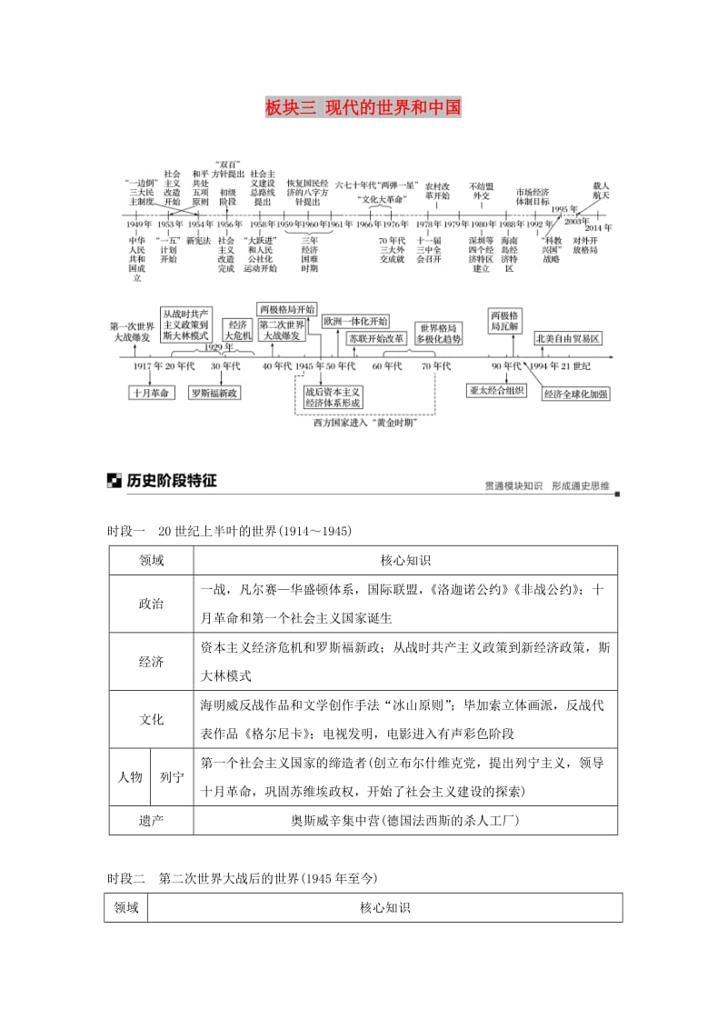 2019版高考历史二轮专题复习板块三现代的世界和中国板块综合提升学案.doc_第1页