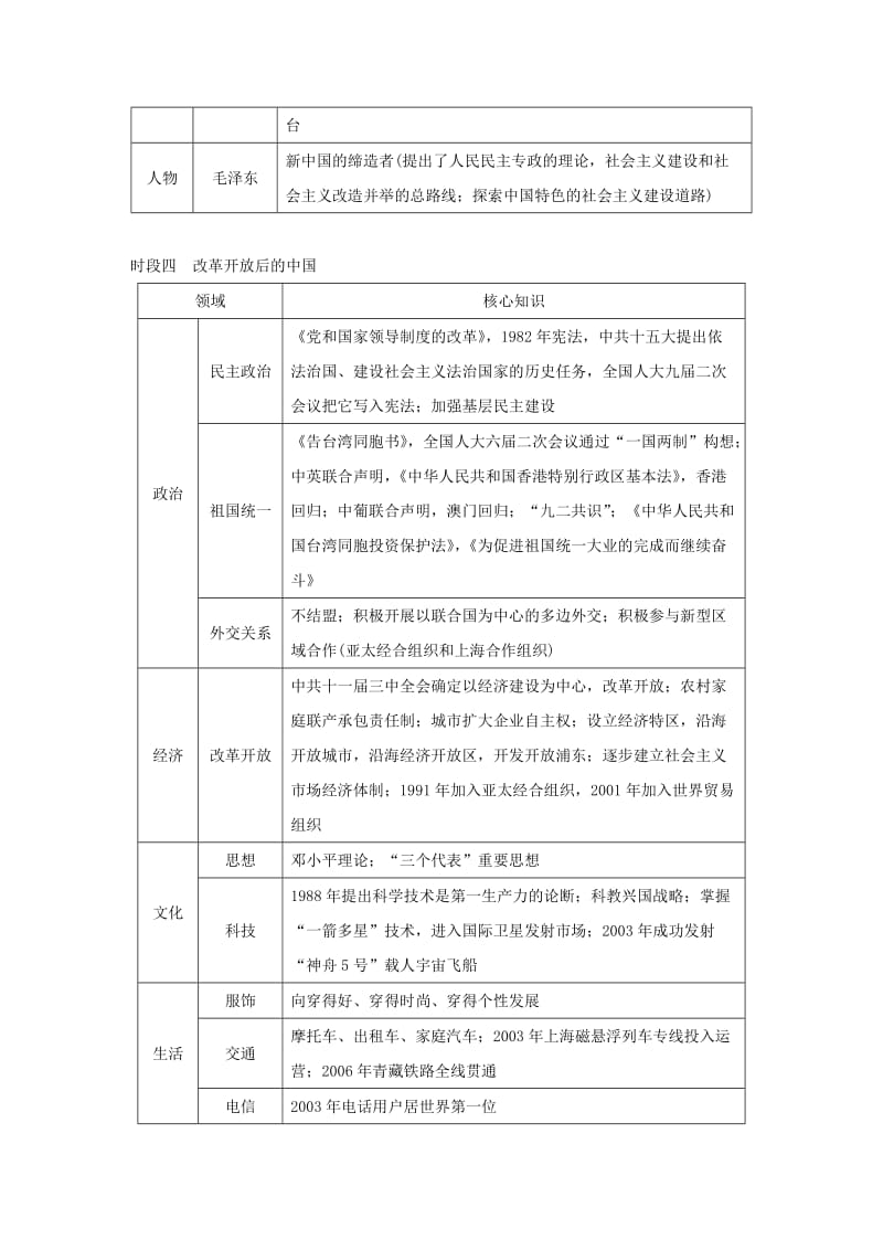 2019版高考历史二轮专题复习板块三现代的世界和中国板块综合提升学案.doc_第3页