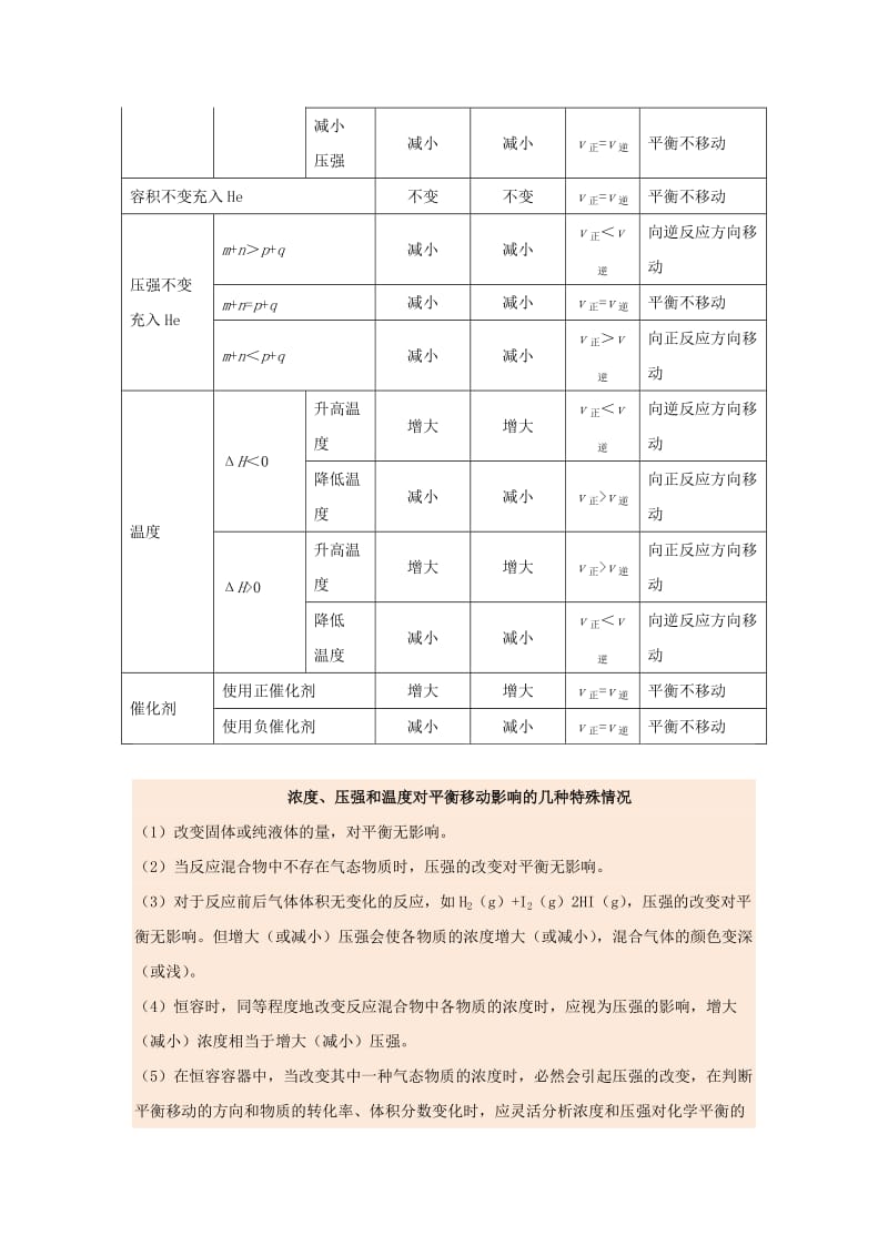 2018-2019学年高中化学 第02章 化学反应速率与化学平衡 专题2.3.2 影响化学平衡状态的因素试题 新人教版选修4.doc_第3页