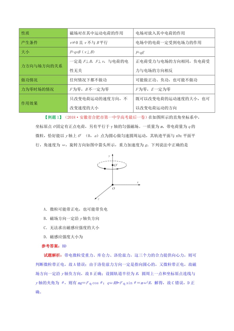 2018-2019学年高中物理 专题3.5 运动电荷在磁场中受到的力试题 新人教版选修3-1.doc_第2页