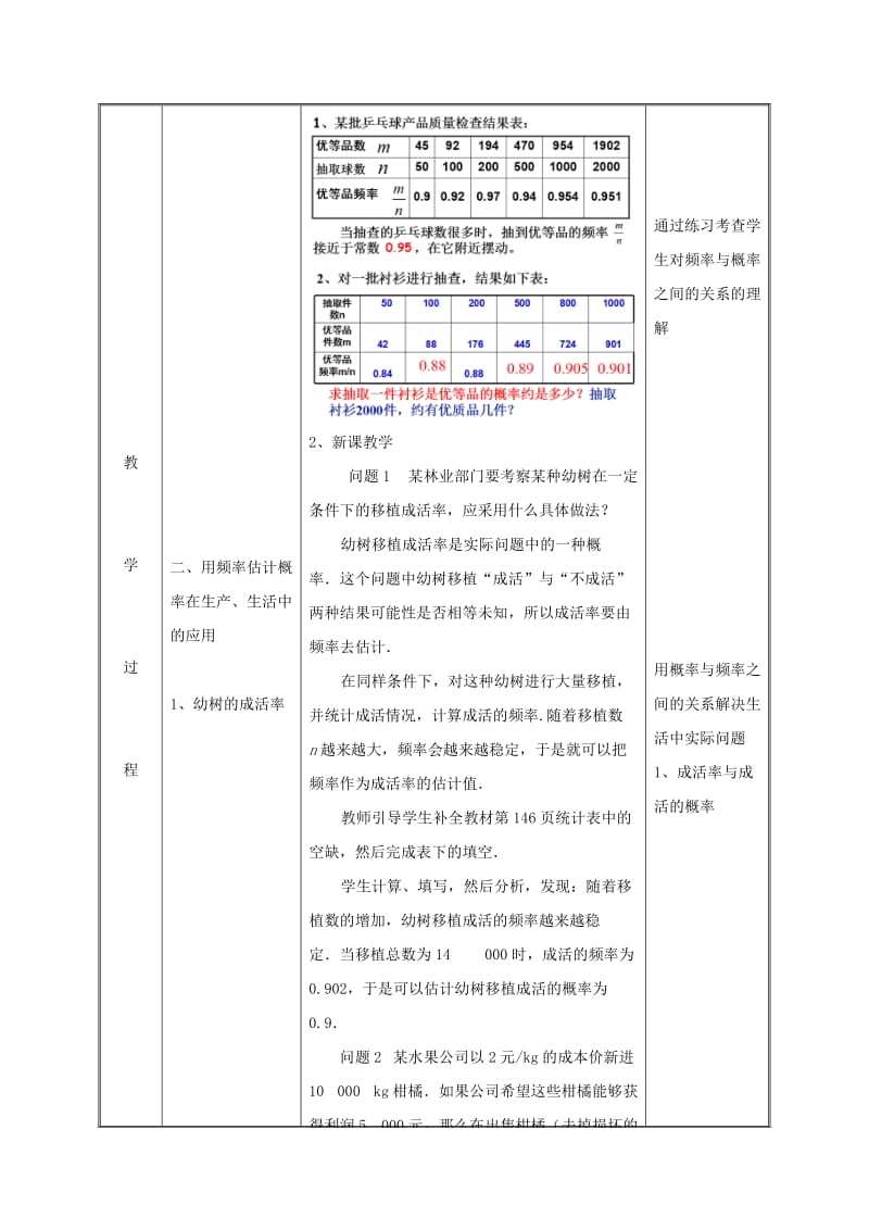 九年级数学上册 第二十五章 概率初步 25.3 用频率估计概率（2）教案 新人教版.doc_第3页