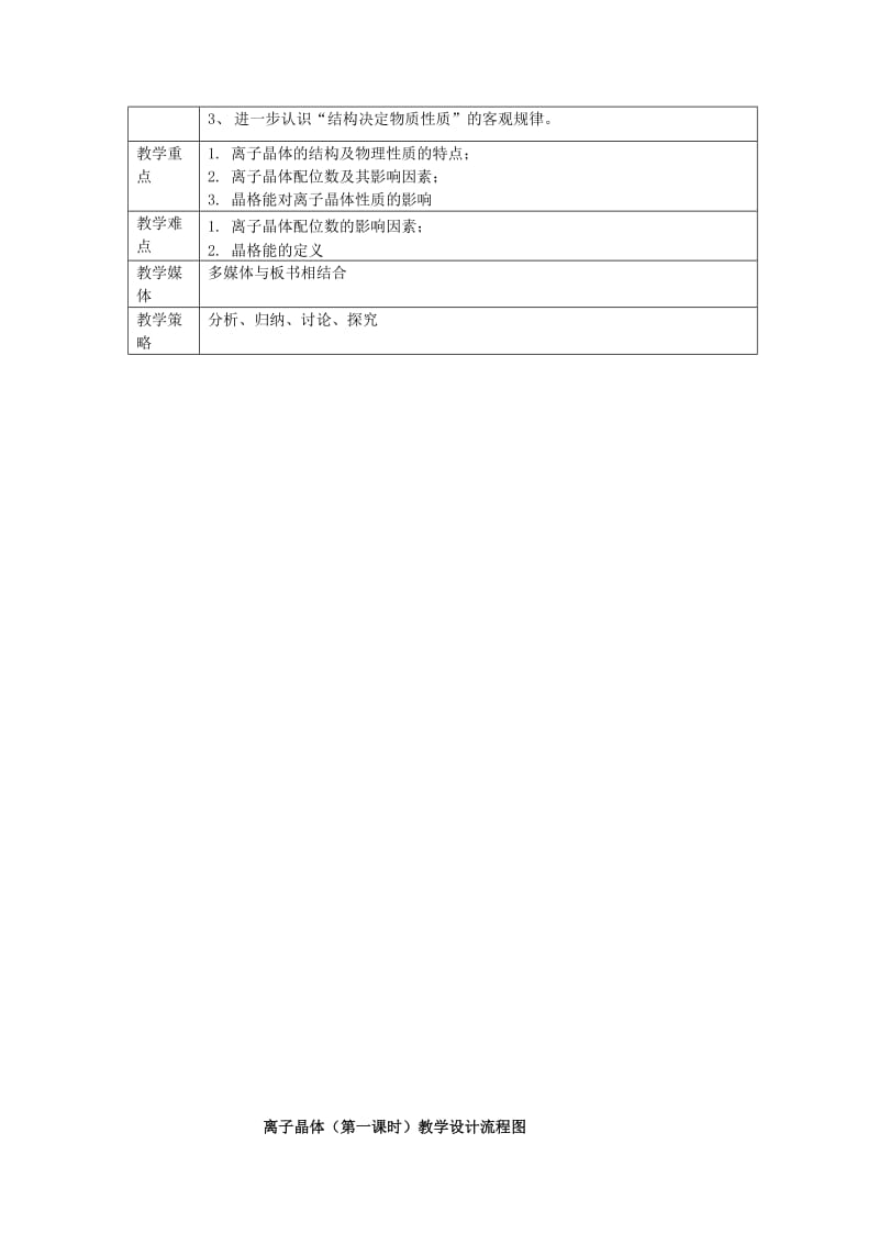 2019-2020年高中化学 第三章-第四节-离子晶体2 新人教版选修3 .doc_第3页