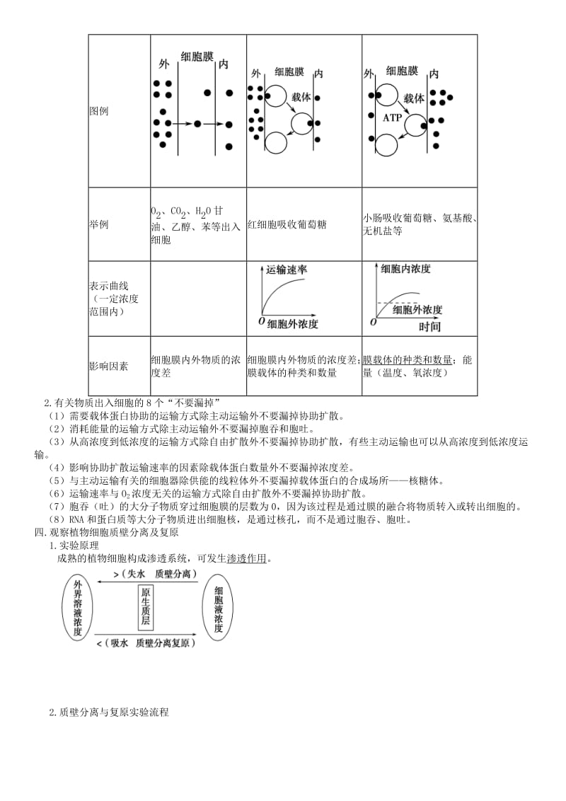 2019-2020年高三生物一轮复习 第七讲 物质跨膜运输的实例与方式学案.doc_第2页