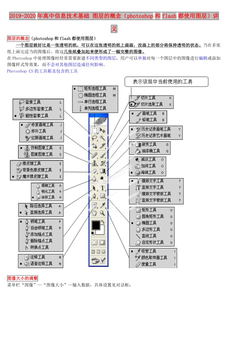 2019-2020年高中信息技术基础 图层的概念（photoshop和flash都使用图层）讲义.doc_第1页