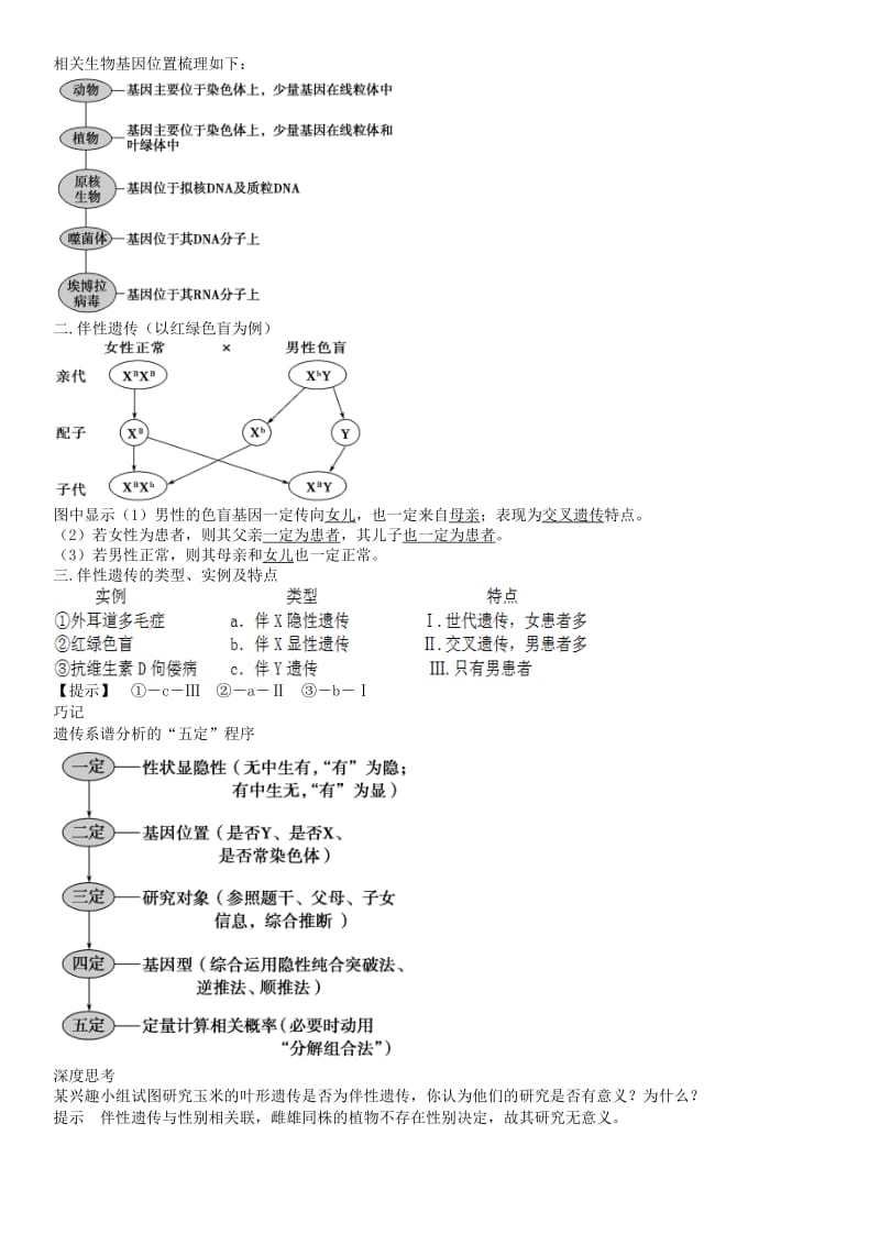 2019-2020年高三生物一轮复习 第十五讲 基因在染色体上和伴性遗传学案.doc_第2页