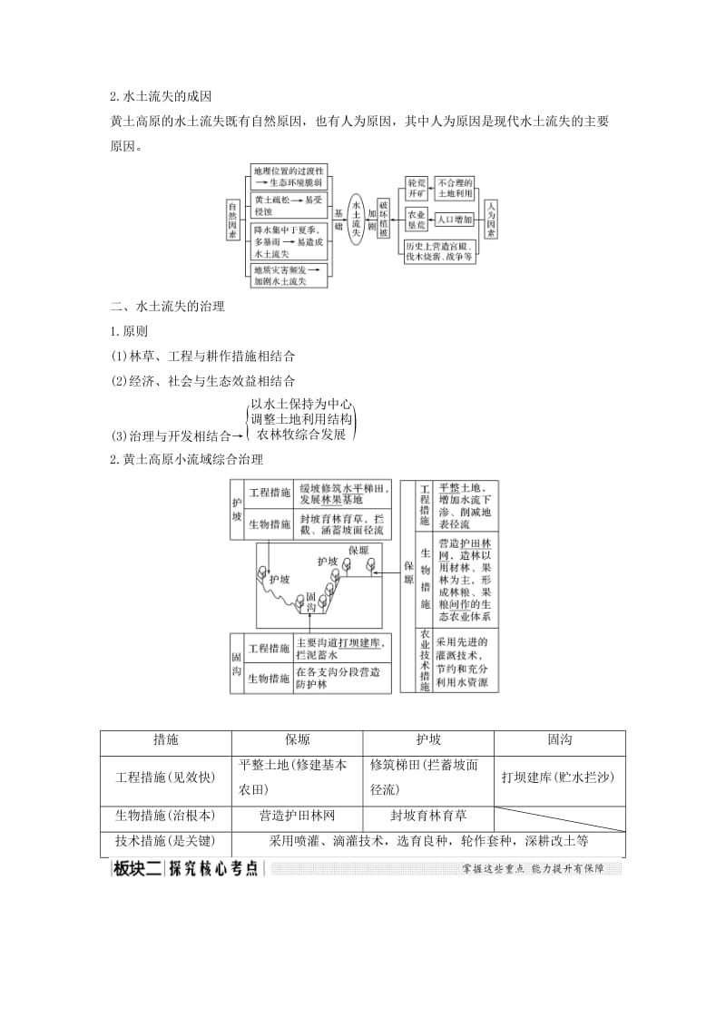 （江苏专版）2019版高考地理大一轮复习 第十一单元 区域资源、环境与可持续发展 第31讲 区域水土流失及其治理——以黄土高原为例学案.doc_第2页