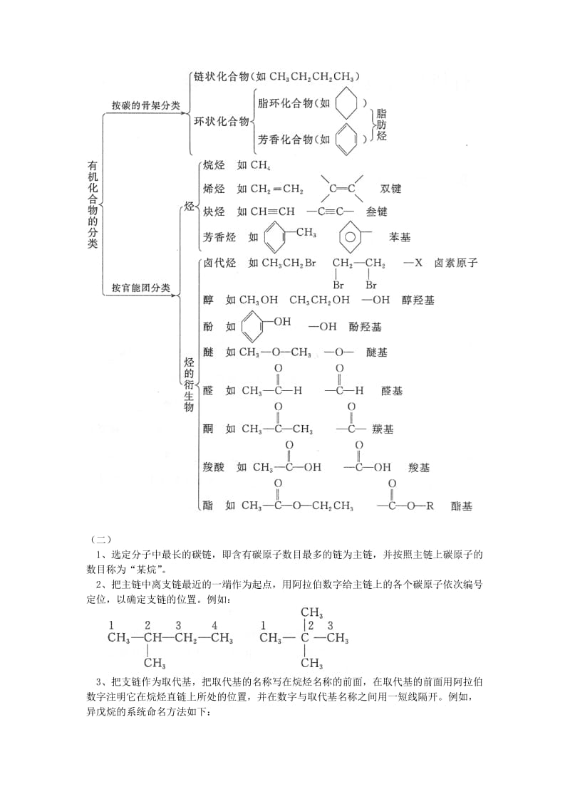 2018高考化学第一轮复习 专题 认识有机化学学案 鲁科版.doc_第3页