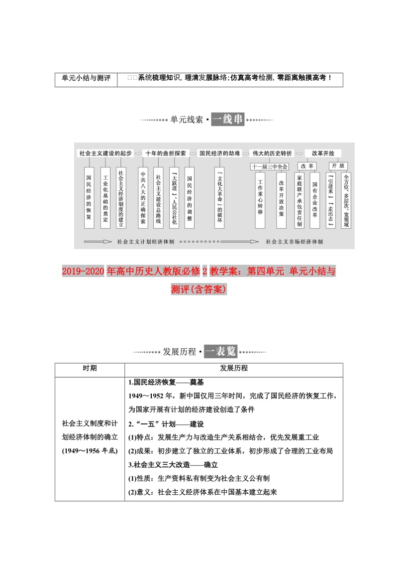 2019-2020年高中历史人教版必修2教学案：第四单元 单元小结与测评(含答案).doc_第1页