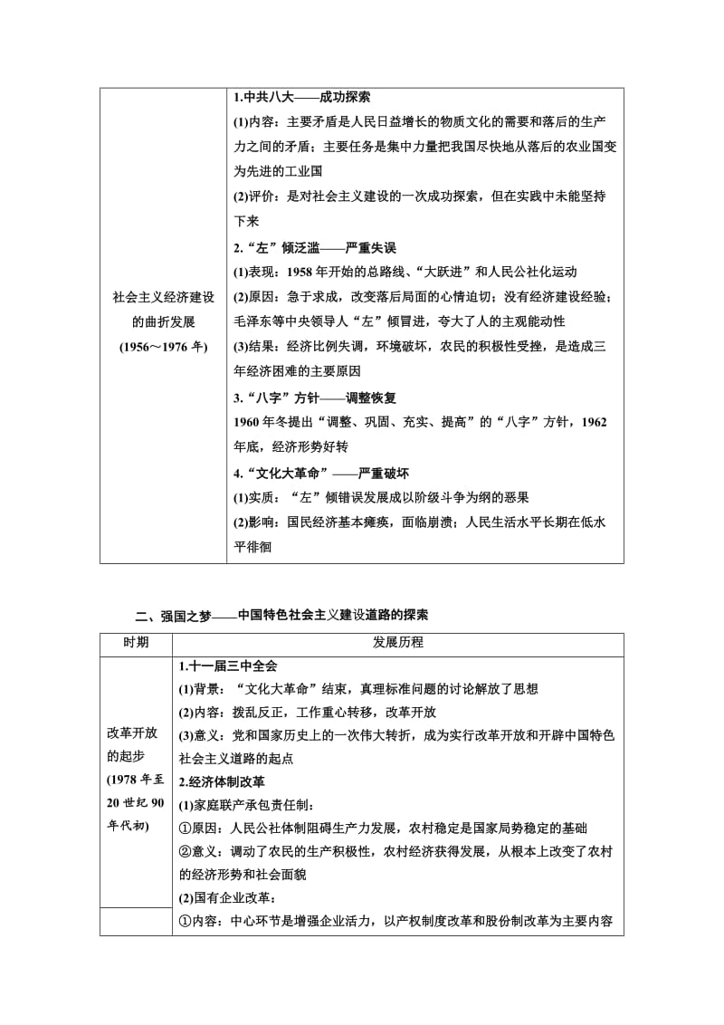 2019-2020年高中历史人教版必修2教学案：第四单元 单元小结与测评(含答案).doc_第2页