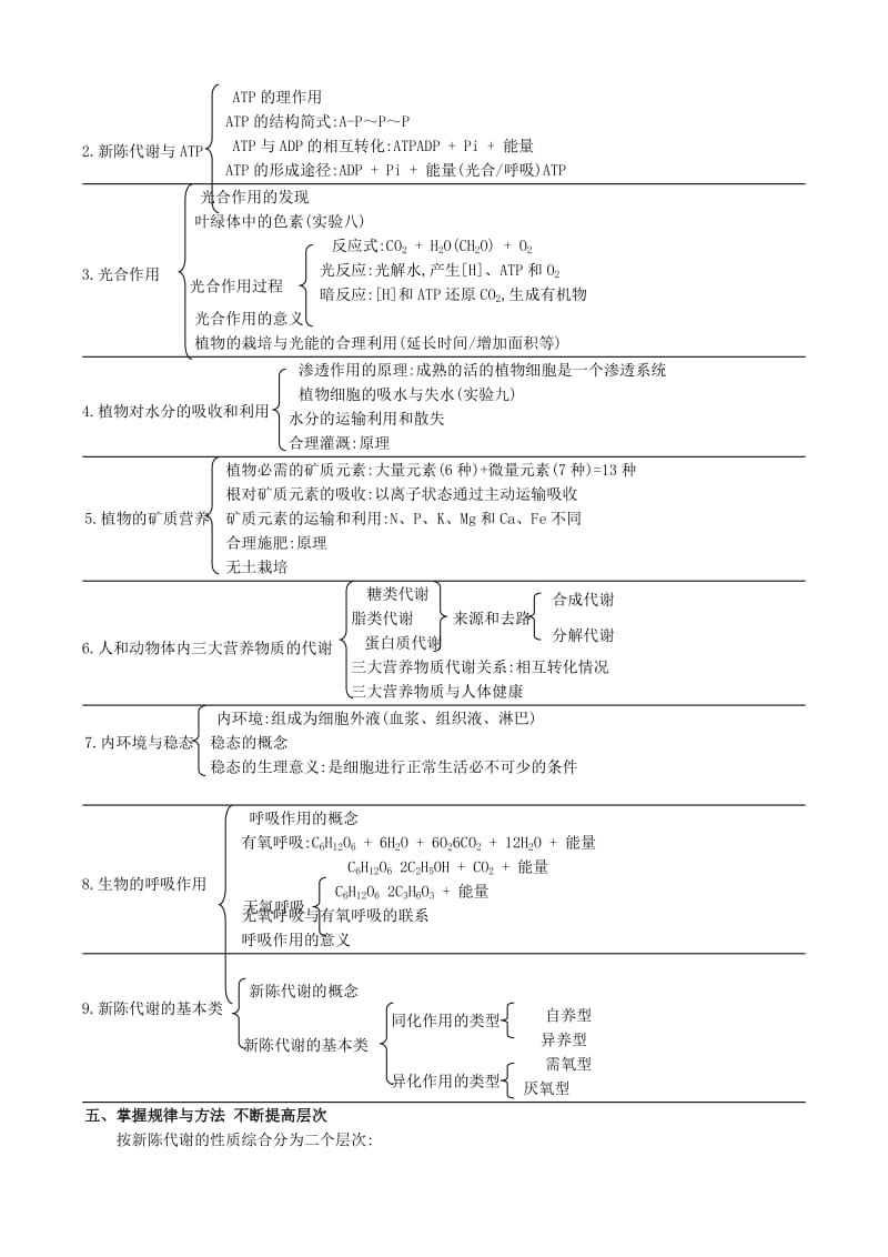 2019-2020年高中生物第三章复习课教案旧人教必修1.doc_第2页